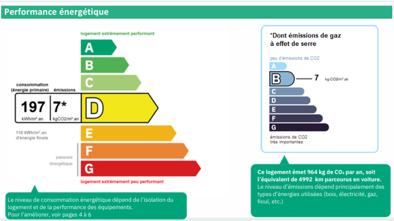  en venta casa independiente Cronat Saône-et-Loire 33